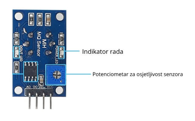 Kako se koristi MQ-2 Gas Arduino Senzor / modul - StarmoTech